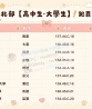 台南外約：芯亞164.E.47.21歲 清秀臉蛋搭配迷人電眼 氣質出眾